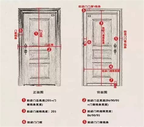 房間門 高度|【標準門尺寸】認識標準門尺寸：輕鬆掌握房門規格